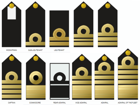 Nigerian Navy Ranks 2024 | Nigerian Naval Ranks - Recruitngr