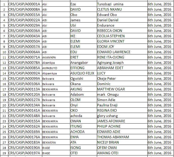NIWA shortlisted candidates